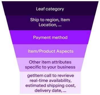 Feed Filter Funnel